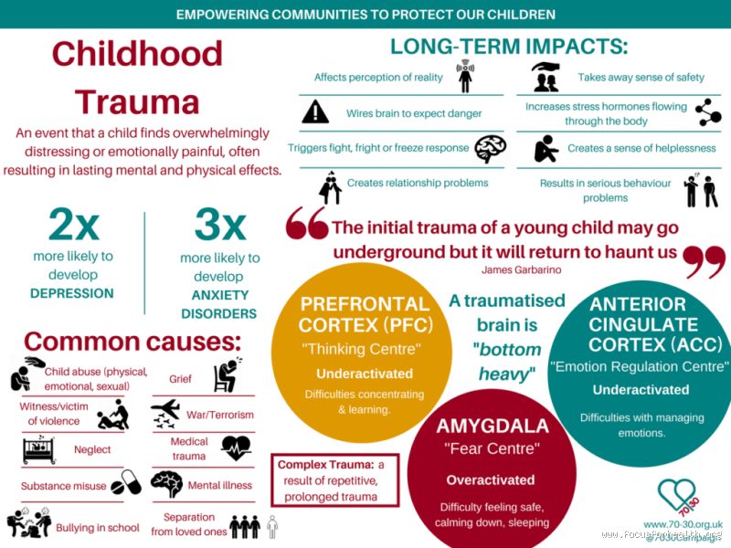 Is Being Yelled At as a Child Trauma? Understanding Its Impact