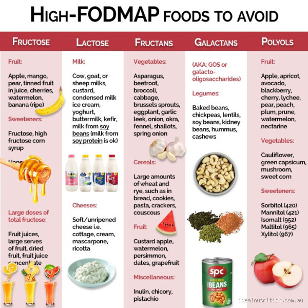 Is Butter High FODMAP? What You Need to Know About This Dairy Favorite