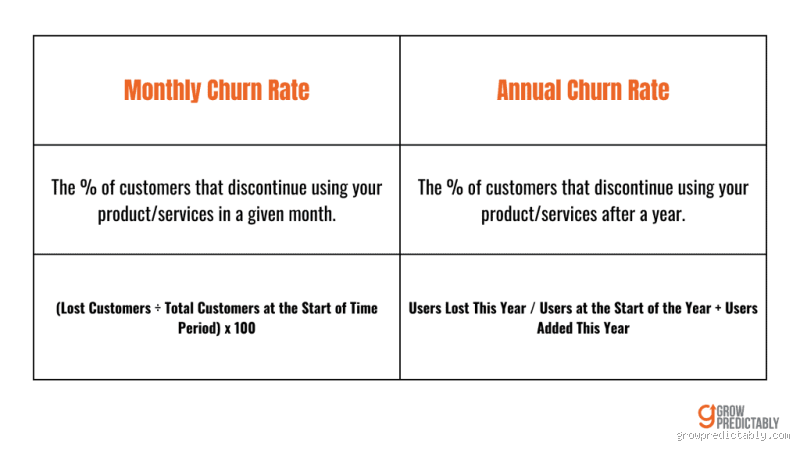 Is Churn Rate Annual or Monthly? Understanding the Key Metric