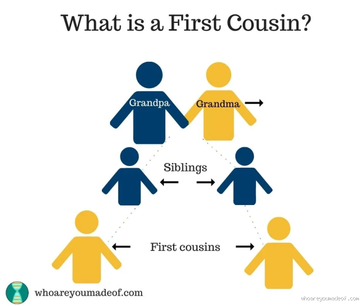 Is Cousin A Boy or a Girl? Understanding the Gender of a Cousin