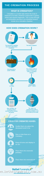 Is Cremation Moral or Immoral? Unpacking the Ethics of Choosing Cremation