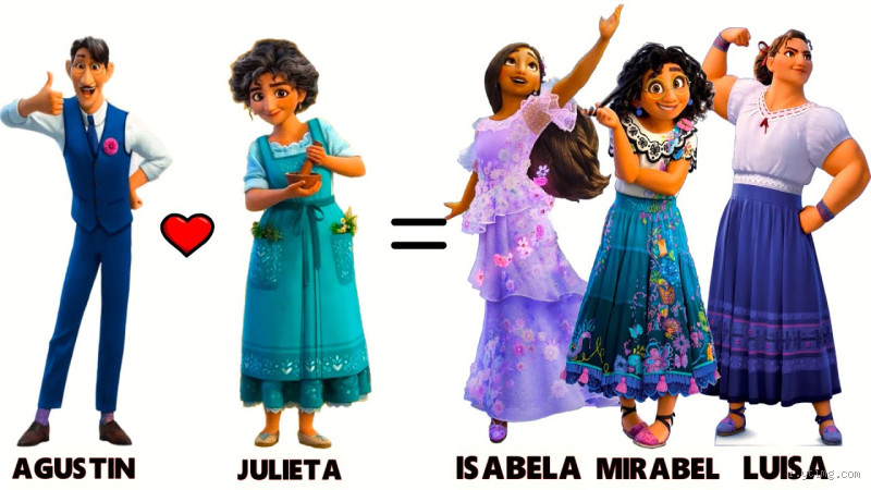 Is Encanto PG-13? What Parents Really Need to Know