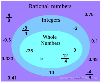 Is It a Rational Number? Here's What You Need to Know