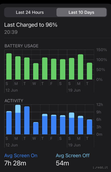 Is It Normal to Have 99% Battery Health After 3 Months?