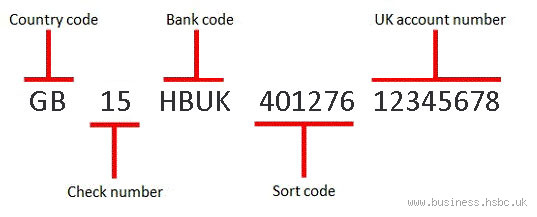 Is it Safe to Give IBAN and BIC? Here's What You Need to Know