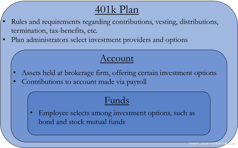 Is It Smart to Keep Investing in 401k Right Now Amidst Market Volatility and Inflation?