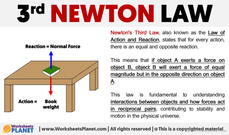 Is Newton's Third Law Always True? Physics Explained Simply