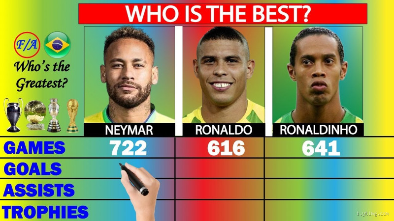 Is Neymar Similar to Ronaldinho? Exploring the Comparison