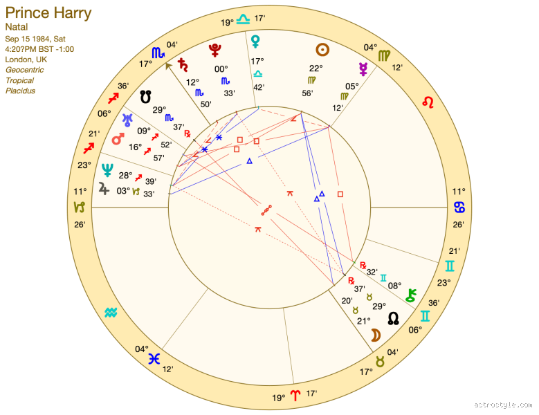 Is Prince Harry A Virgo? Unveiling the Truth Behind His Zodiac