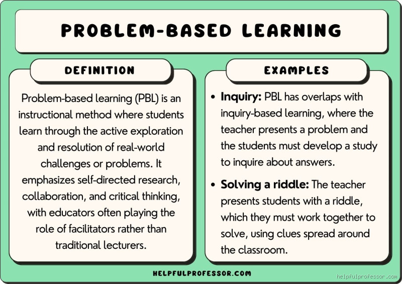 Is role-play problem based learning?