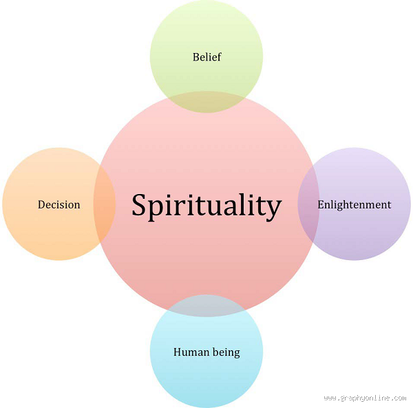 Is Spirituality a Talent? Unveiling the Truth Behind the Concept