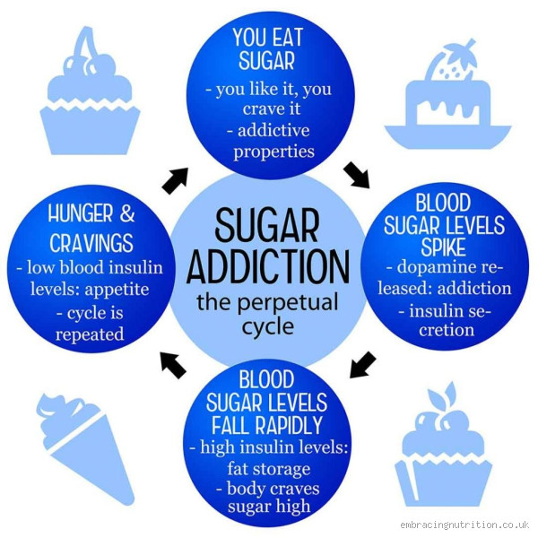Is Sugar More Addictive Than Salt? The Sweet Truth Hurts