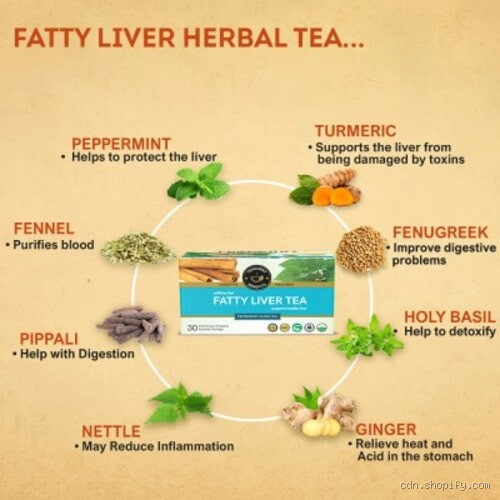 Is Tea Good for Fatty Liver? What You Need to Know Now