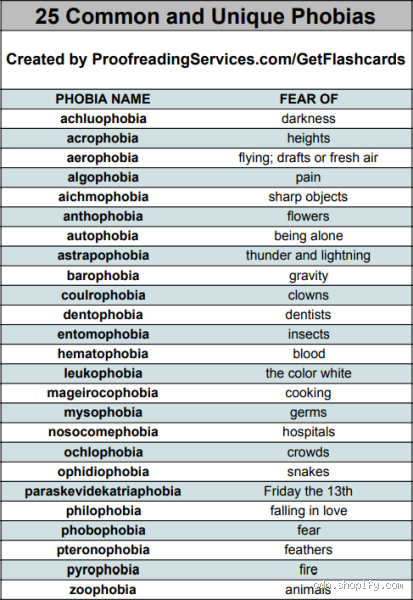 Is There a Phobia of 69? Exploring This Unusual Fear