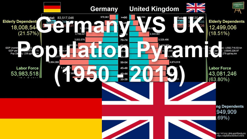 Is UK more populated than Germany?