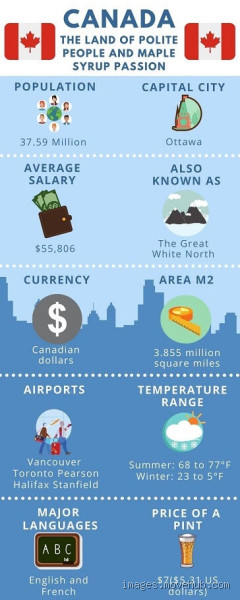 Should I Move to USA or Canada? Which Country is Right for You?