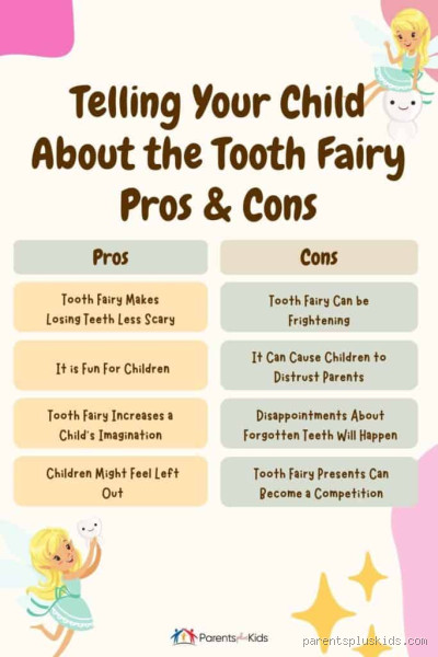 Is It Best to Lie About the Tooth Fairy? Exploring Honesty vs. Tradition in Parenting