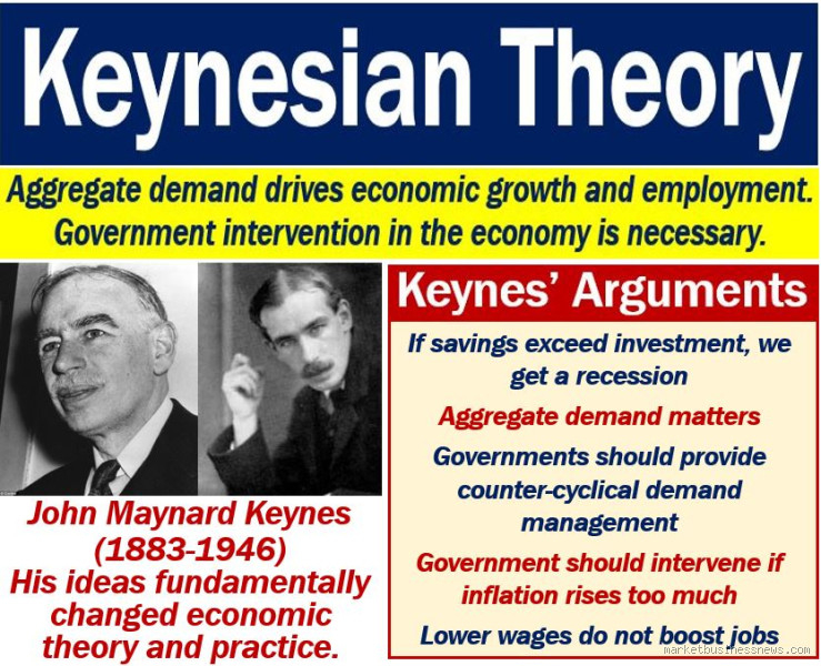 Was Keynesian Economics a Brilliant Success or a Flop?