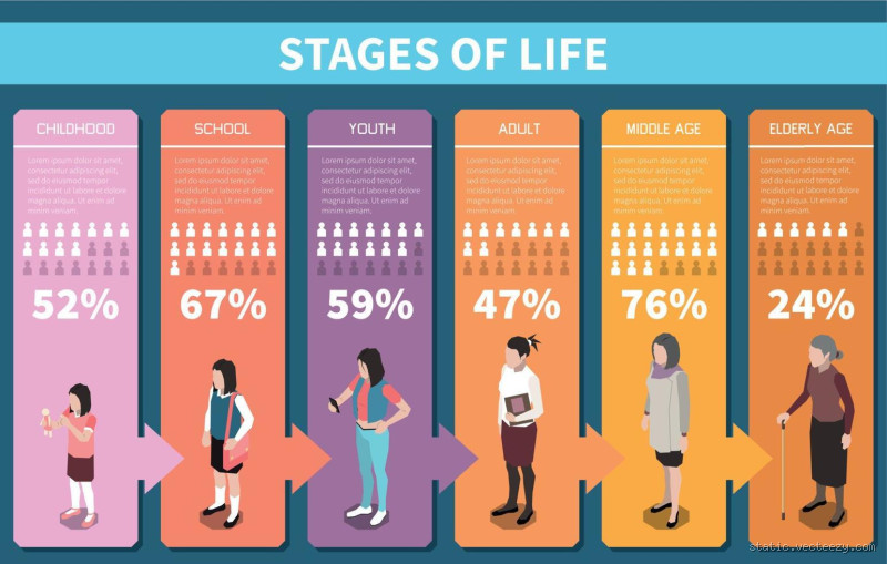 What Age Stage is 19: Transitioning from Teen to Adult?
