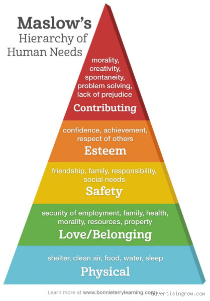 What Are the 11 Basic Needs of Man? Understand What Truly Matters