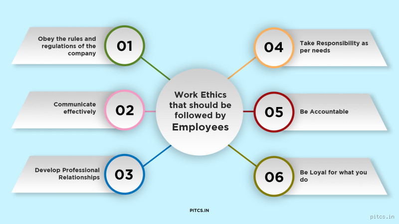 What Are the 12 Work Ethics? Unlock the Keys to Success