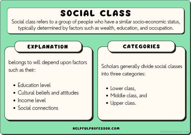 What Are the 3 Main Social Classes? Unveiling the Truth Behind Them