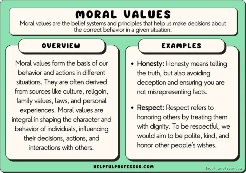 What Are the 4 Moral Behaviors? Understanding the Key Principles