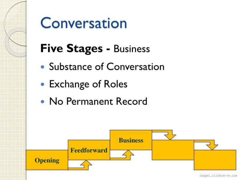 What Are the 5 Elements of Conversation? The Real Secret to Talking Better