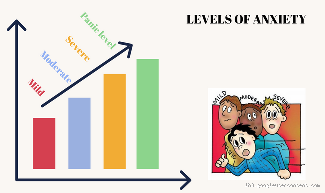 What Are the 5 Levels of Anxiety?