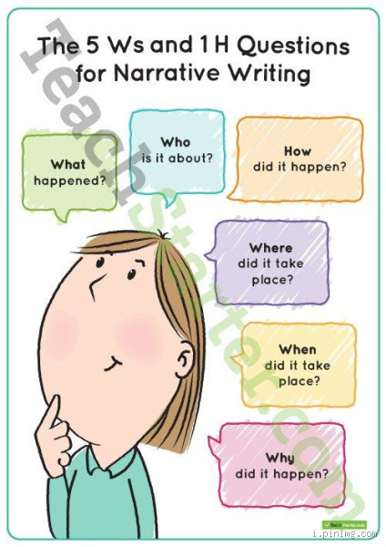 What Are the 5 W's in Drama for Effective Storytelling?