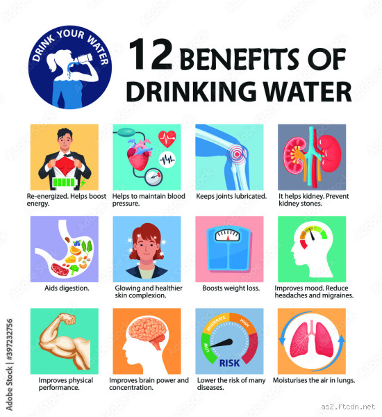 What Are the Benefits of Drinking 5 Litres of Water?