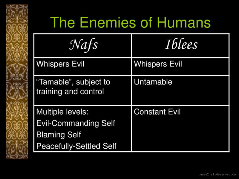 What Are the Five Enemies of Human Beings?