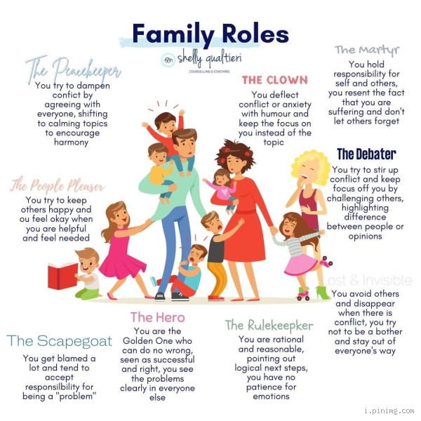 What are the Five Roles of Family? Discover the Power of Family Bonds