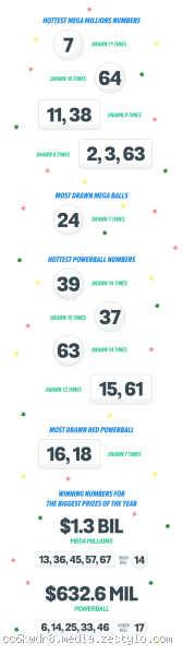 What are the luckiest lottery numbers for 2022? Find Your Winning Combination