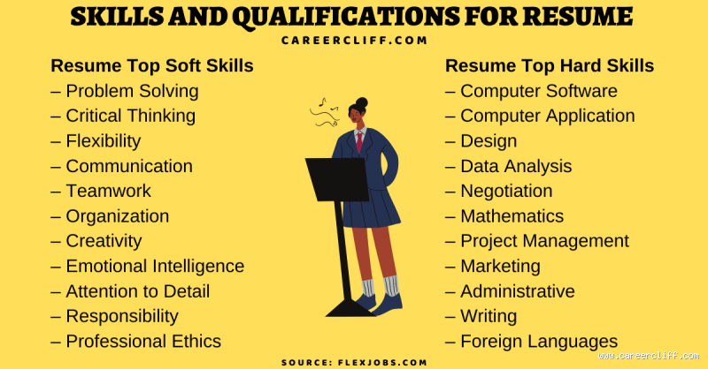 What Are the Most Unique Skills to Have?