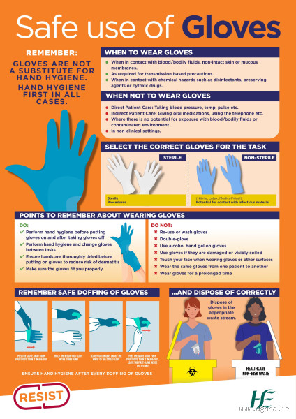 What Are the Proper Procedures for Using Gloves? A Simple Guide
