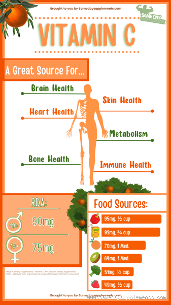 What Are the Pros and Cons of Vitamin C: Benefits and Risks?
