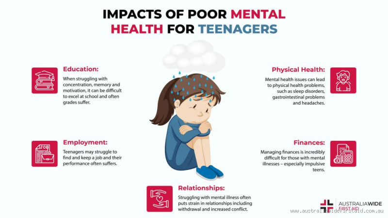 What Are the Psychological Effects of Not Being Heard on Mental Health?