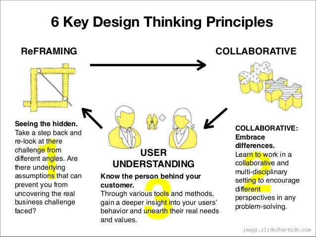 What Are the Six Key Design Concepts? Unlocking the Secrets of Effective Design