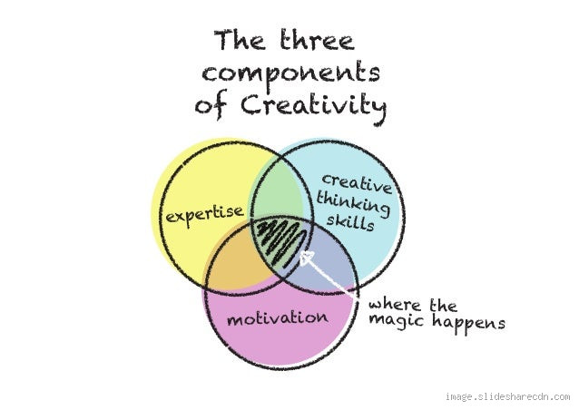 What Are the Three Levels of Creativity to Unlock Your Full Potential?