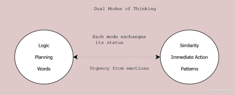 What Are the Two Types of Thoughts We All Have?