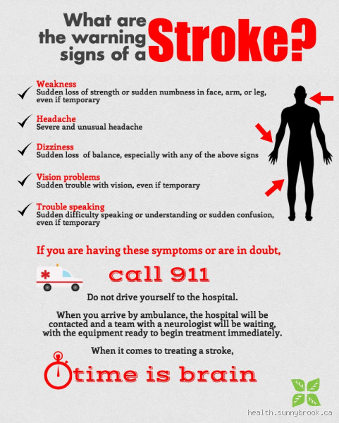 What Are the Warning Signs of a Stroke?