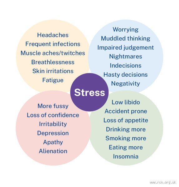 2 Major Warning Signs of Stress You Shouldn't Ignore