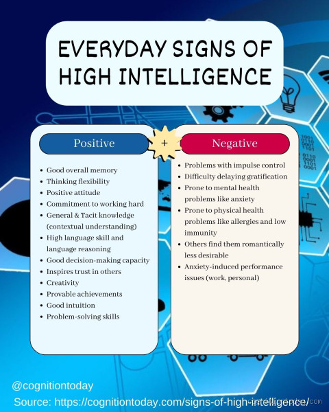 What Behaviors Indicate High Intelligence? Insights You Should Know