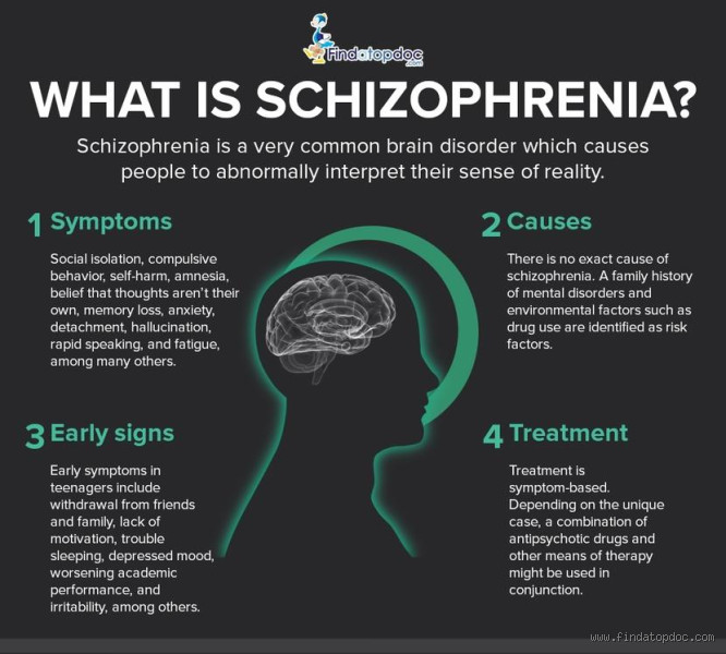 What Causes Schizophrenia Flare Ups? Understanding the Triggers