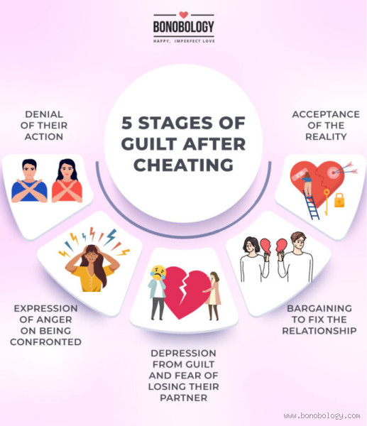 What Do Cheaters Regret After Betrayal?