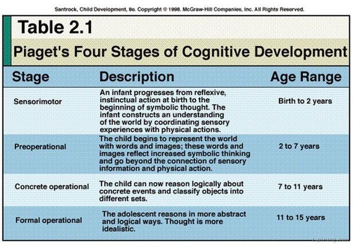 What Cognitive Stage is a 6-Year-Old In? Understanding Child Development Stages