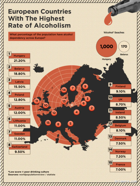 What Country Has the Highest Rate of Alcoholics? Shocking Truth Revealed!