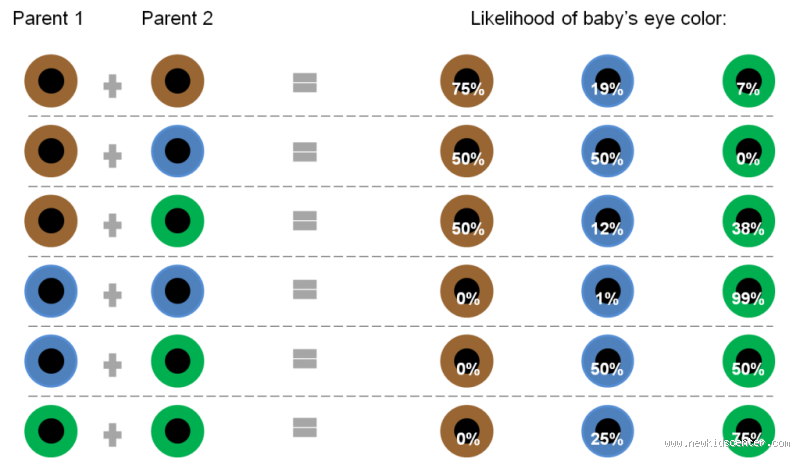 What Decides the Color of Your Baby’s Eyes? Unraveling the Mystery!