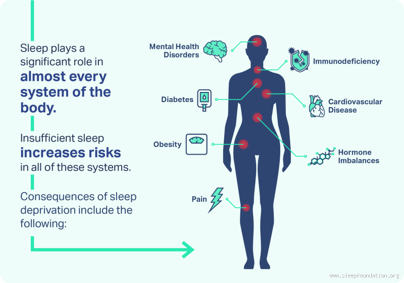 What Does a Sleep Deprived Person Look Like? The Hidden Signs